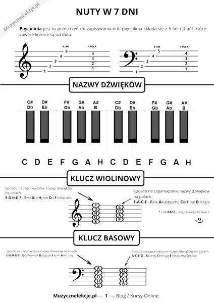 Klucze muzyczne