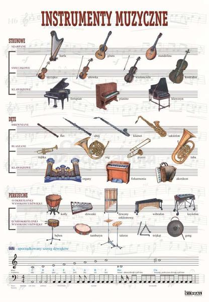 Trudność nauki instrumentu